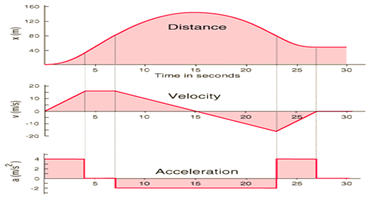 EVD拐點技術圖表